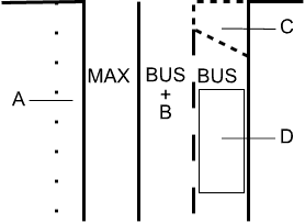 Alternate mall configuration